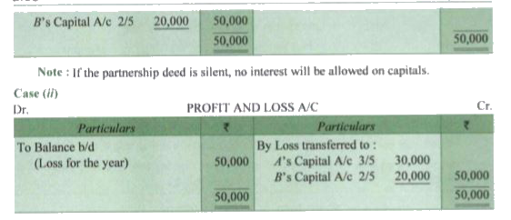 A And B Are Partners Sharing The Profits And Losses In The Ratio Of 3