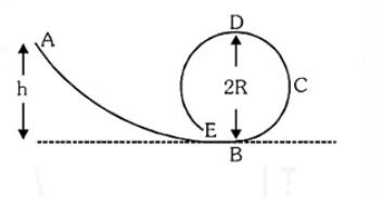 A Frictionless Track ABCDE Ends In A Circular Loop Of Radius R A Body