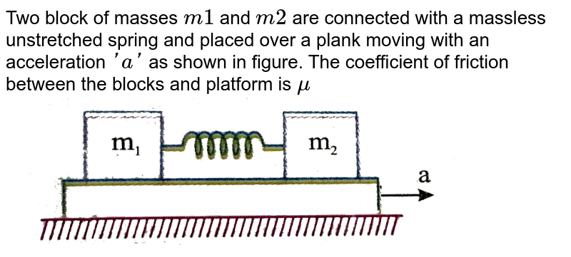 Two Blocks Are Connected By A Spring As Shown In Figure The Blocks