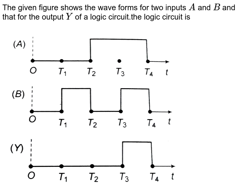 Draw The Output Wave Form At X Using The Given Inputs A And B For