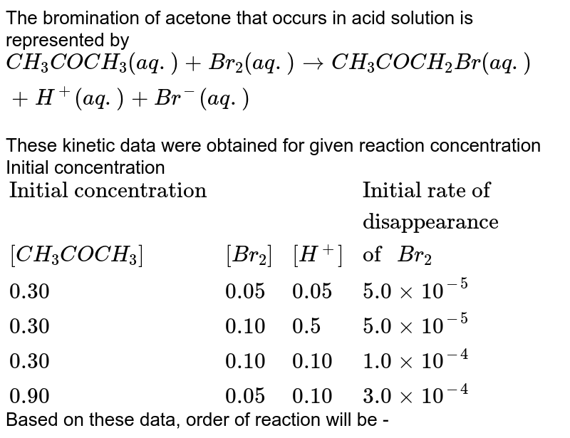 The Bromination Of Acetone That Occurs In Acid Solution Is Represe