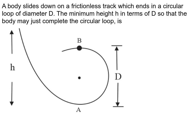 A Body Slides Down A Frictionless Track Which Ends In A Circular L