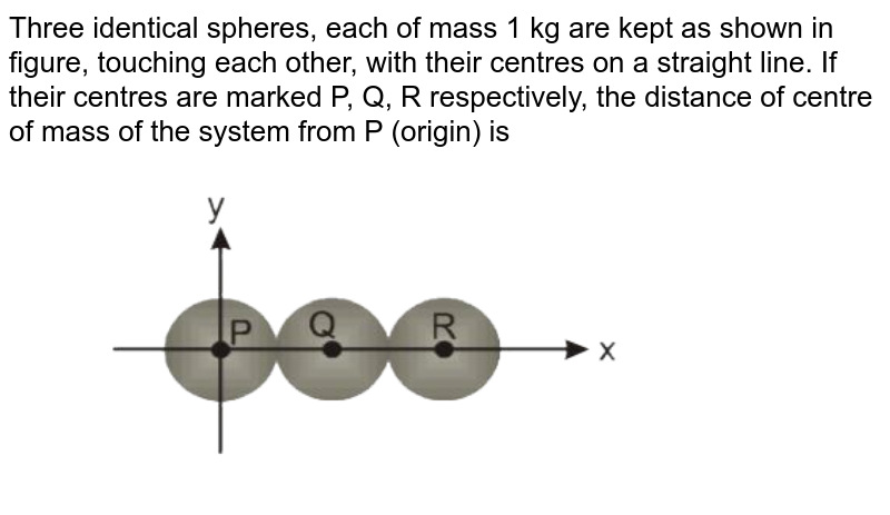 Three Identical Spheres Each Of Mass 1 Kg Are Kept As Shown In Fi