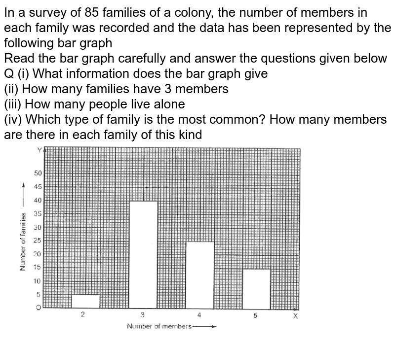 Read The Bar Graph Given In Fig And Answer The Following Qu