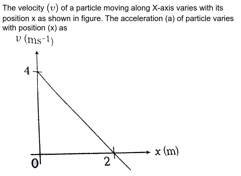 The Kinetic Energy K Of A Particle Moving Along X Axis Varies It