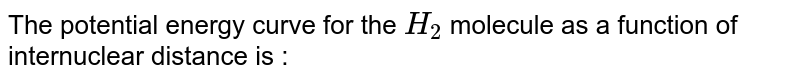 Draw The Potential Energy Curve Of H Molecule Formation