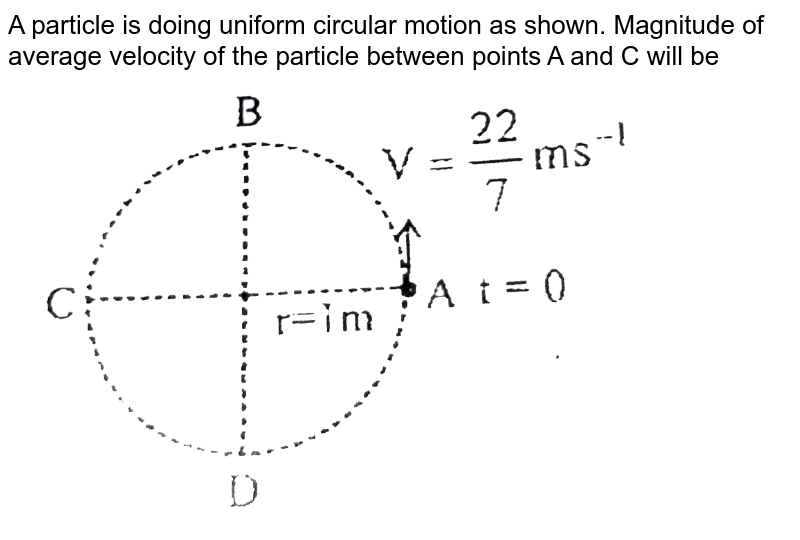 For A Projectile Motion Shown In The Figure The Average Velocity