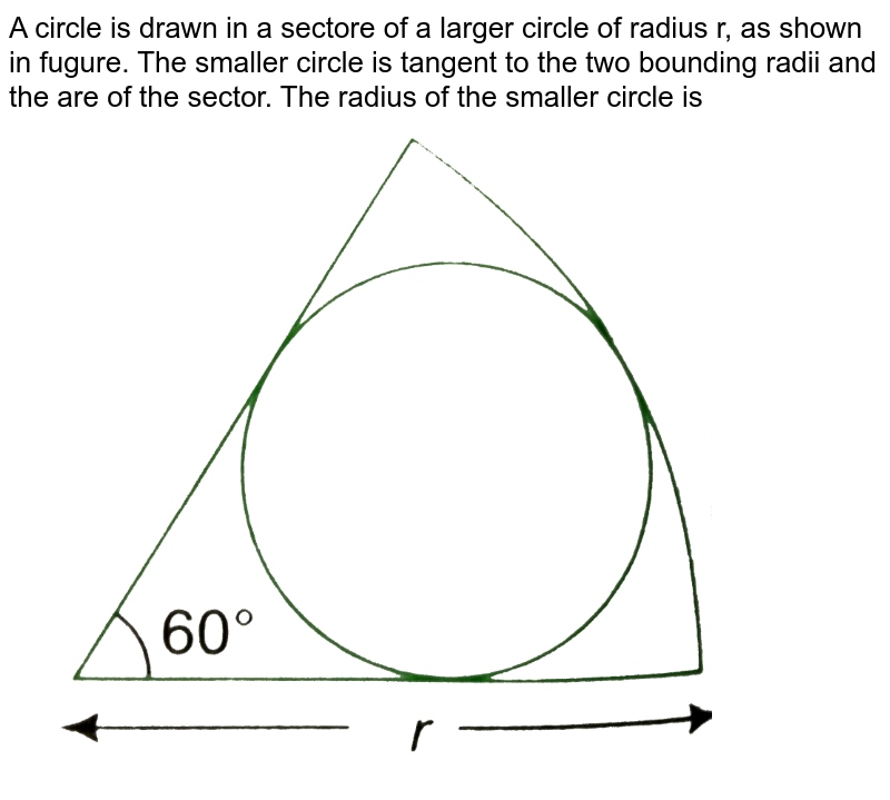 A Circle Is Drawn In A Sector Of A Larger Circle Of Radius R As S