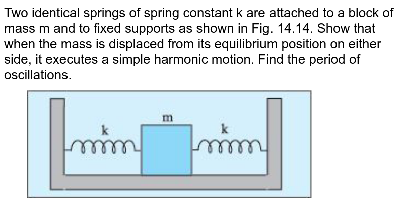 Two Identical Springs Of Spring Constant K Are Attached To A Block