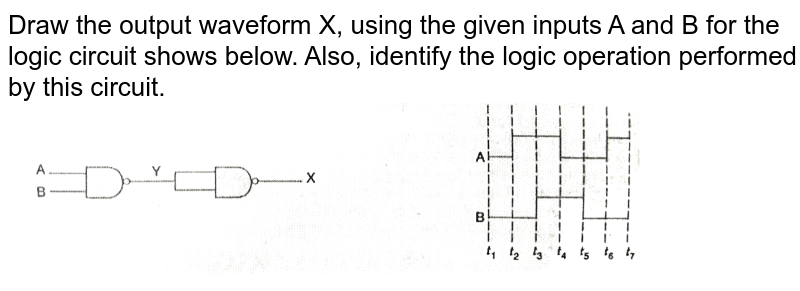 Draw The Output Wave Form At X Using The Given Inputs A And B For