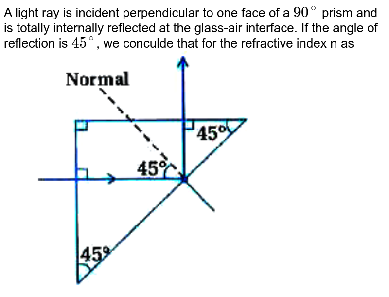 A Light Ray Is Incident Perpendicular To One Face Of A 90 Prism A