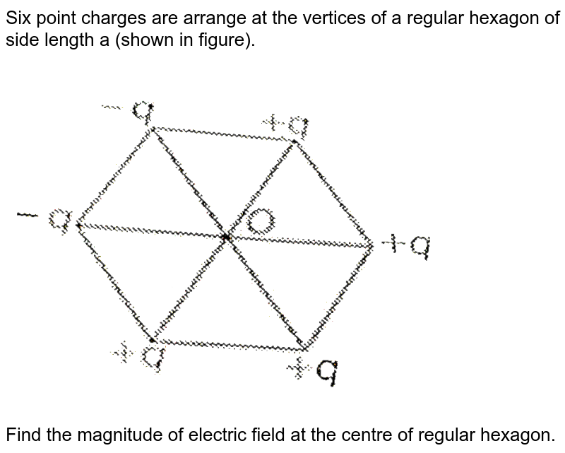 Six Charges Are Placed At The Certices Of A Regular Hexagon As Sho