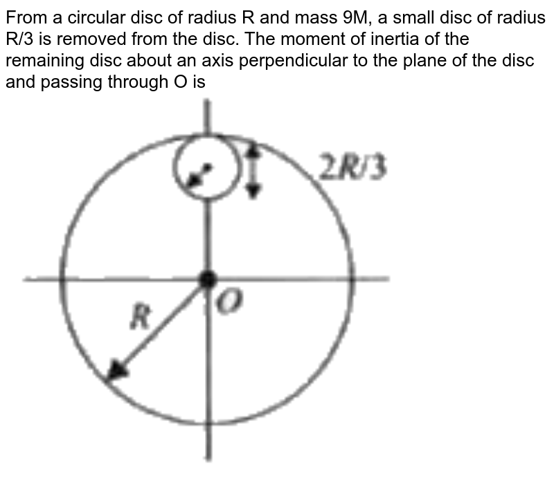 The M I Of A Disc Of Mass M And Radius R About An Axis Passing Thr