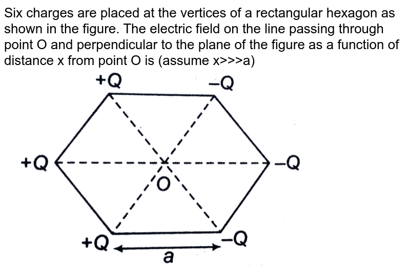 Six Charges Are Placed At The Certices Of A Regular Hexagon As Sho