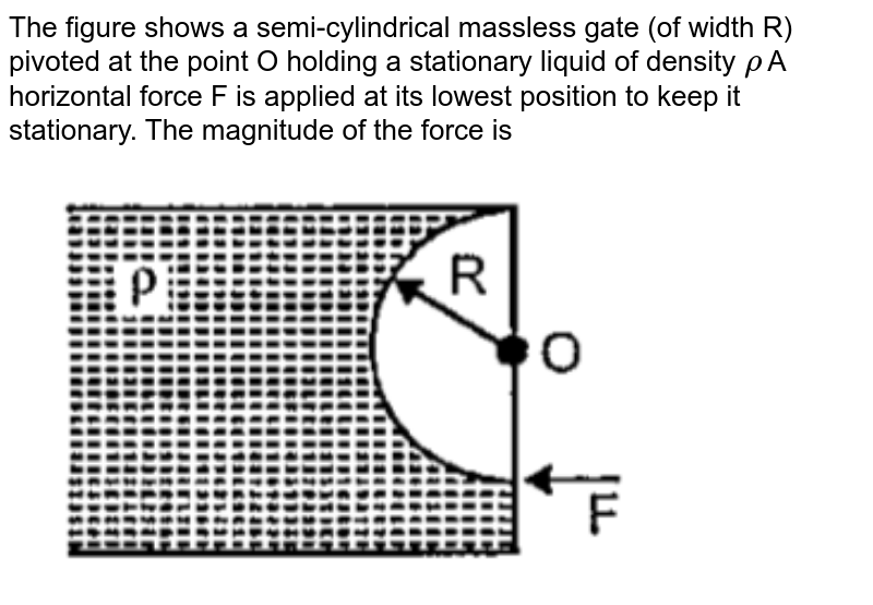 A Light Semi Cylindrical Gate Of Radius R Is Pivoted Aat Its Mid Point