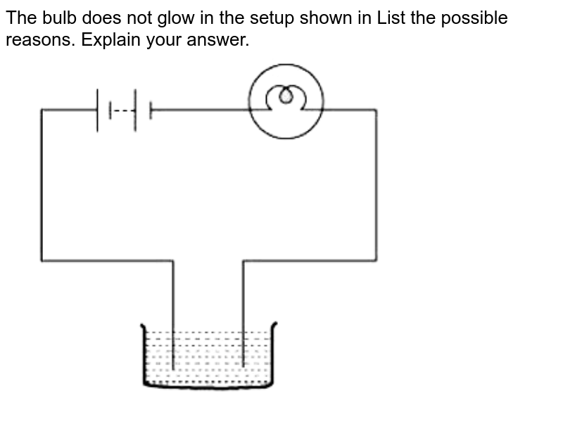 The Bulb Does Not Glow In The Setup Shown In Fig List The