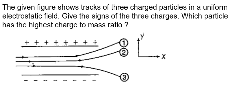 Figure Shows Tracks Of Three Charged Particles In A Uniform Electr