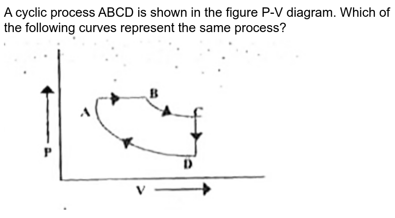 A Cyclic Process ABCD Is Shown In The P V Diagram Which Of The Fo