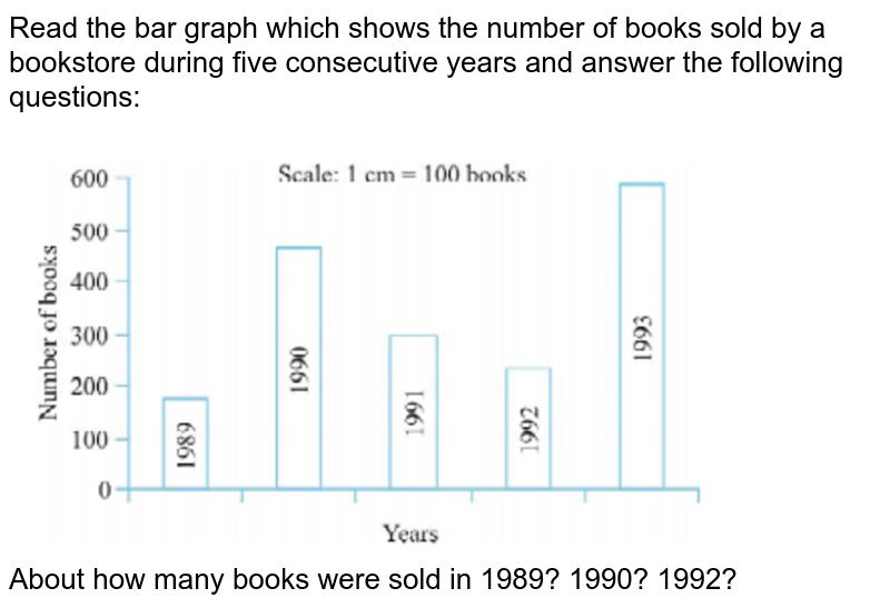 Read The Bar Graph Which Shows The Number Of Books Sold By A Books