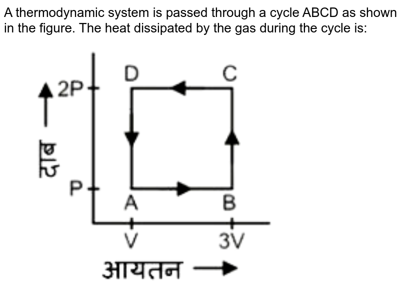 A Thermodynamic System Is Taken Through The Cycle Abcd As Shown In