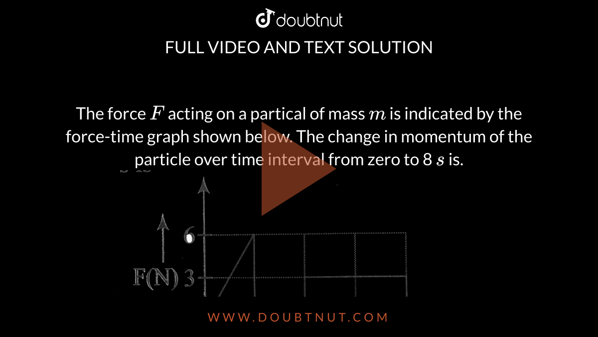 The Force F Acting On A Partical Of Mass M Is Indicated By The Force