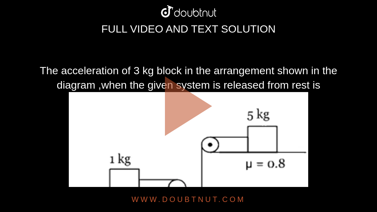 The Acceleration Of 3 Kg Block In The Arrangement Shown In The Diagram