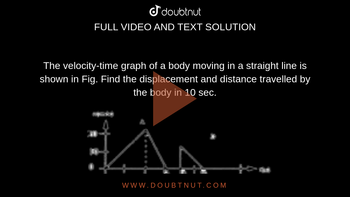 The Velocity Time Graph Of A Body Moving In A Straight Line Is Shown In