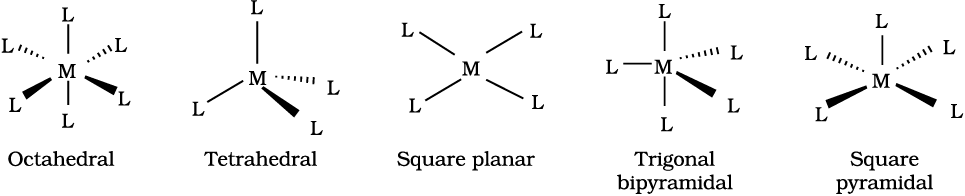 Coordination Compounds Ncert Class 12 Chemistry