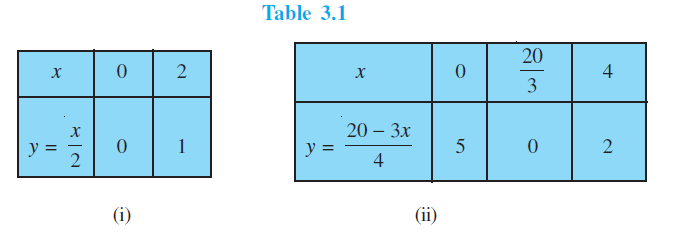 Pair Of Linear Equations In Two Variables Ncert Class 10 Maths