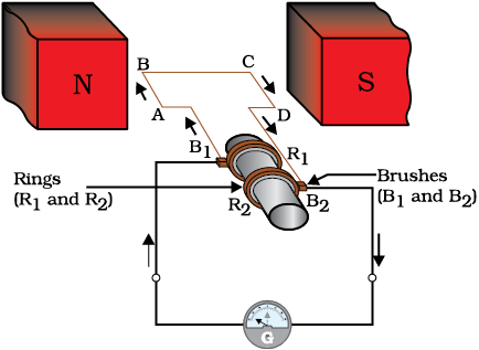 Magnetic Effects Of Electric Current Magnetic Effect Cbse Class 10 Ekshiksha