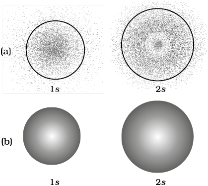 Structure Of Atom Ncert Class 11 Chemistry