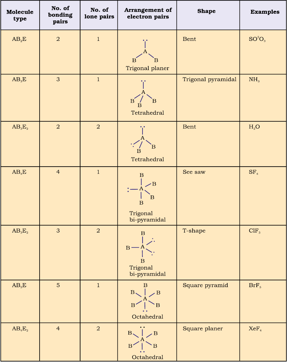 CHEMICAL BONDING AND MOLECULAR STRUCTURE - NCERT Class 11 Chemistry