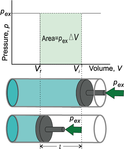 THERMODYNAMICS - NCERT Class 11 Chemistry THERMODYNAMICS - NCERT Class 11 Chemistry