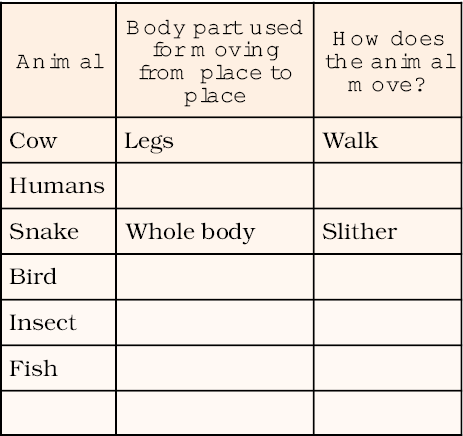 Body Movements - NCERT Class 6 Science Body Movements - NCERT Class 6 Science