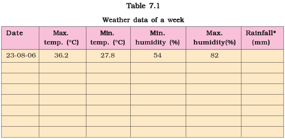 Weather, Climate and Adaptations of Animals to Climate - NCERT Class 7 Science Weather, Climate and Adaptations of Animals to Climate - NCERT Class 7 Science