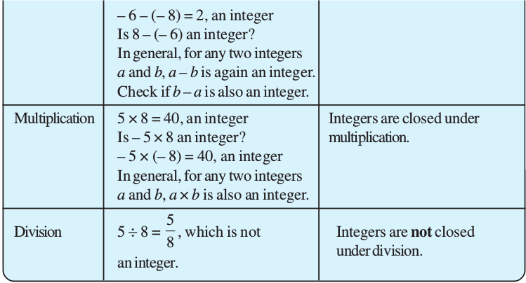 Rational Numbers Ncert Class 8 Maths 0404