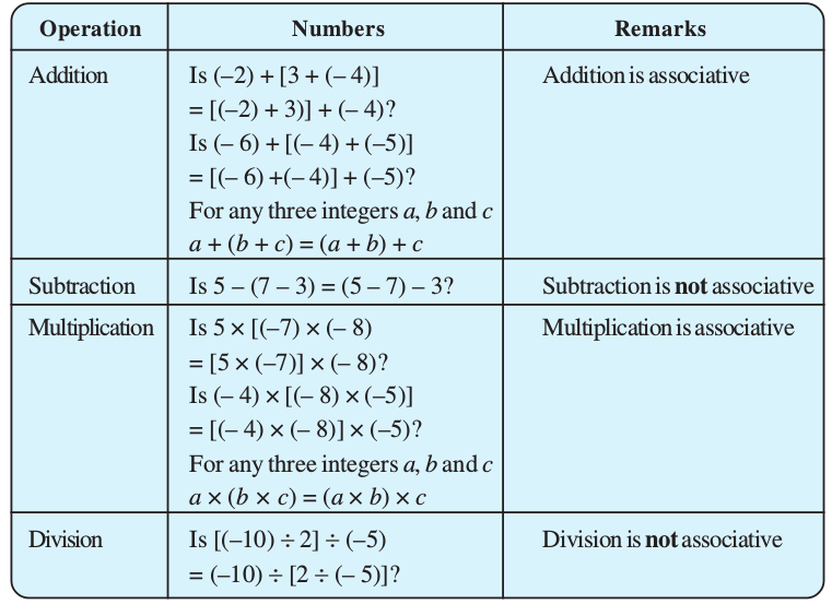 get distributive property of multiplication over subtraction for