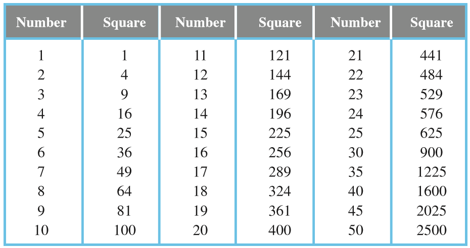 1 to 40 square table