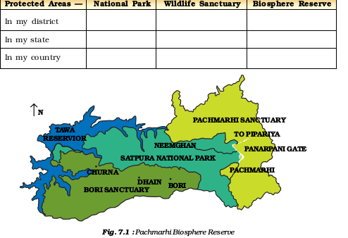 Conservation of Plants and Animals - NCERT Class 8 Science