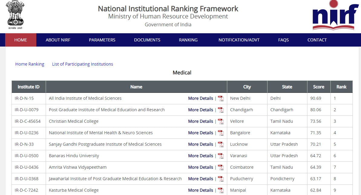 National institutional Ranking Framework