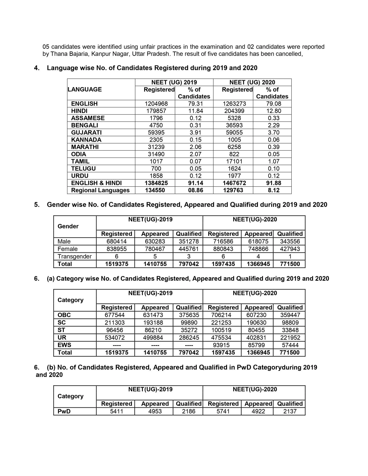 NTA NEET 2020