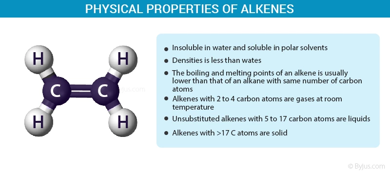 Alkene molecule