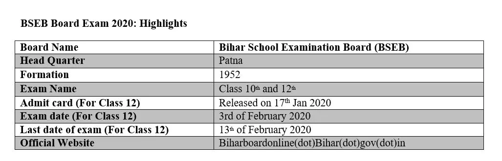 BSEB Board Exam 2020 Highlights