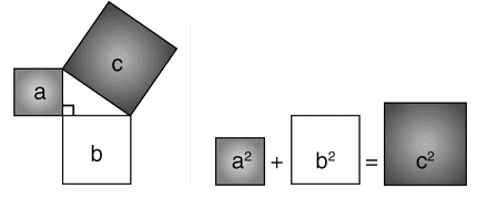 Pythagoras Theorem Formula