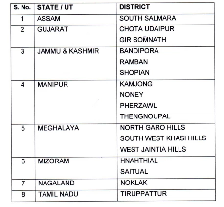 list of states and their respective districts with no CBSE affiliated school