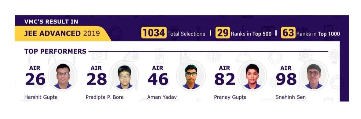 Vidyamandir Classes Success rate in JEE Advanced 2019