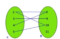 domain and range of a relation