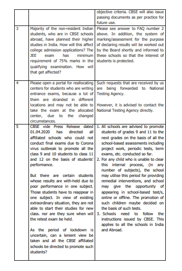 FAQs Related to CBSE class 12 and 10 board exams 2020