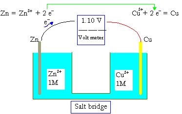salt bridge