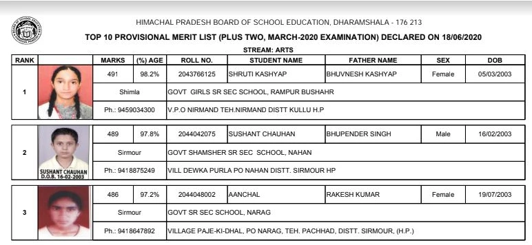 HPBOSE class 12 Result 2020 Topper